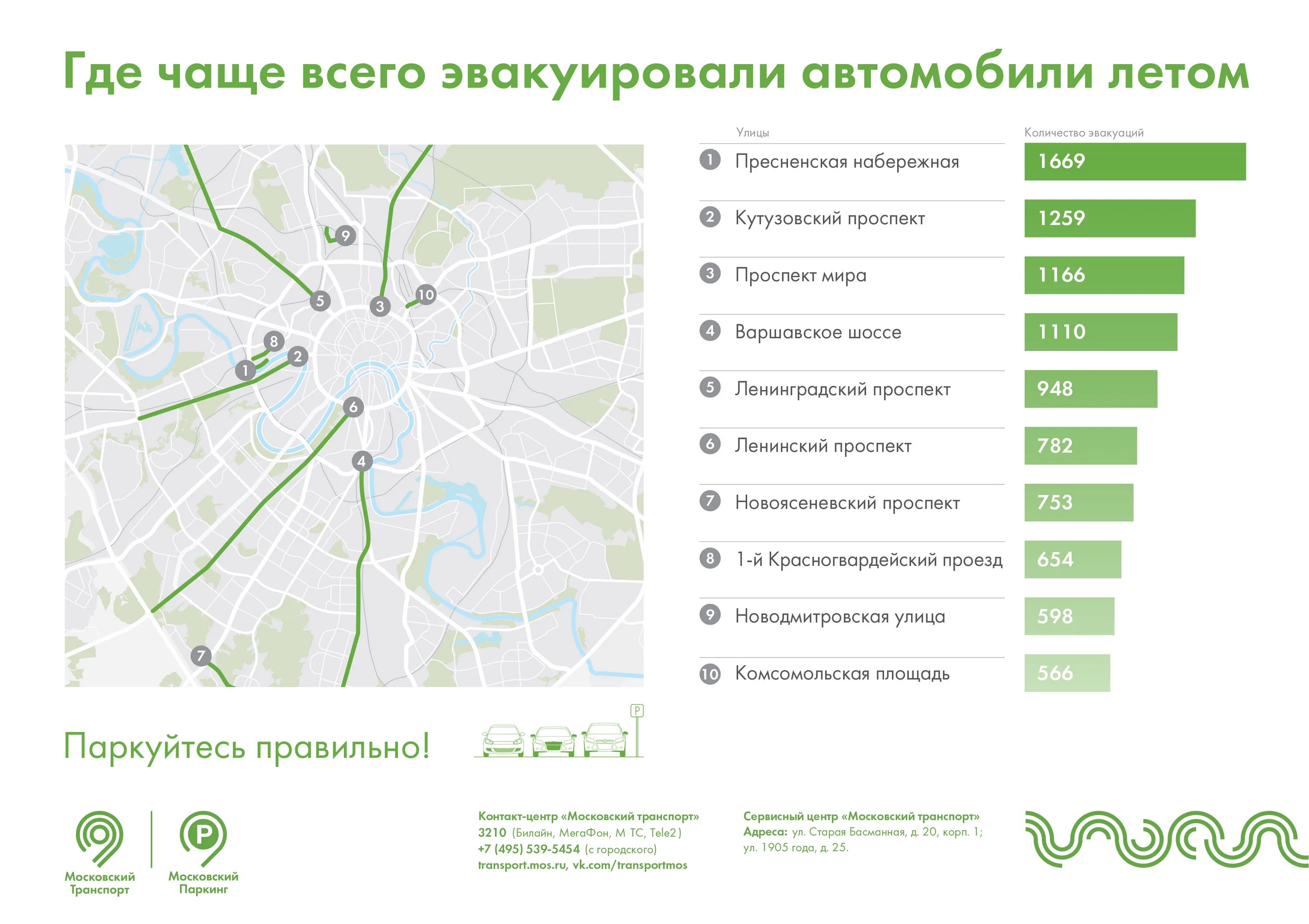 Карта платных парковок в Москве. Московский паркинг. Статистика платных парковок. Платная парковка в Москве.