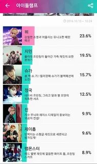 Member's rating