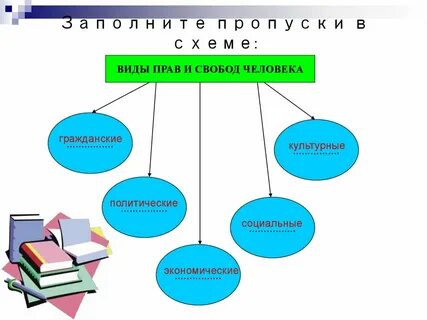 Заполните пропуски в схеме подсистемы общества