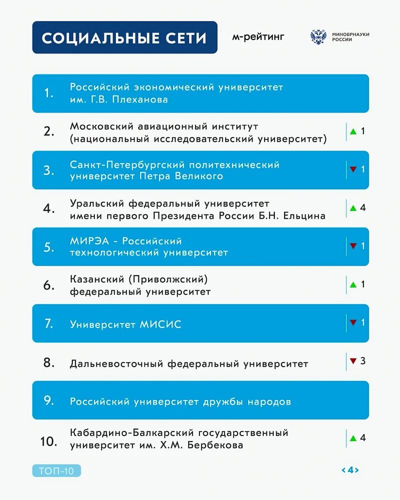 Медийный рейтинг. Медийный рейтинг
