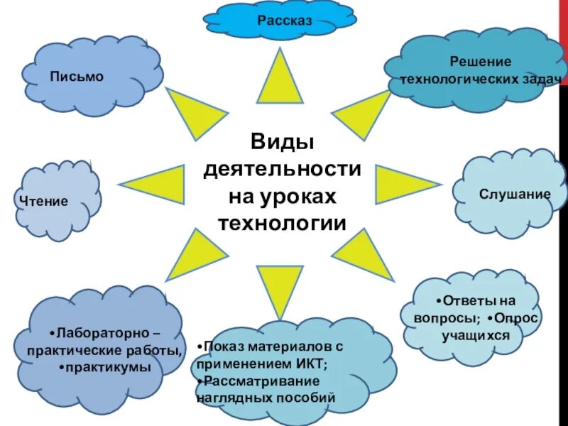 Мастер класс деятельность на уроках. Вид работы на уроке технологии. Виды деятельности на уроке технологии. Виды работы на уроке. Виды практических работ на уроке технологии.