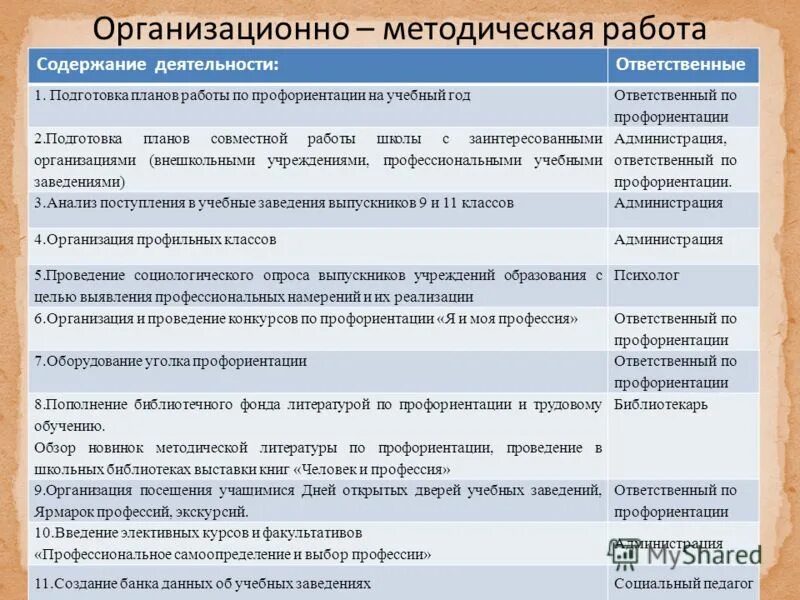 темы мероприятий по профориентации в школе. план профориентационного мероприятия. план работы по профориентации на год. план мероприятий по профориентации в школе. план работы по профориентации на год.