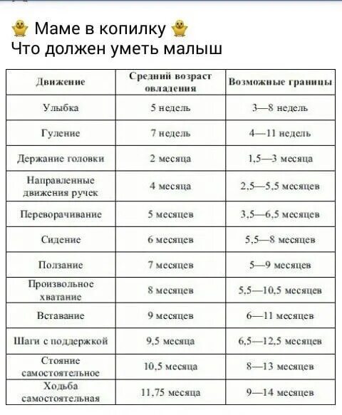 Во сколько дети начинают ходить. Во сколько месяцев ребёнок начинает ходить. В каком возрасте ребенок начинает ходить самостоятельно. Когда ребёнок начинает сидеть.