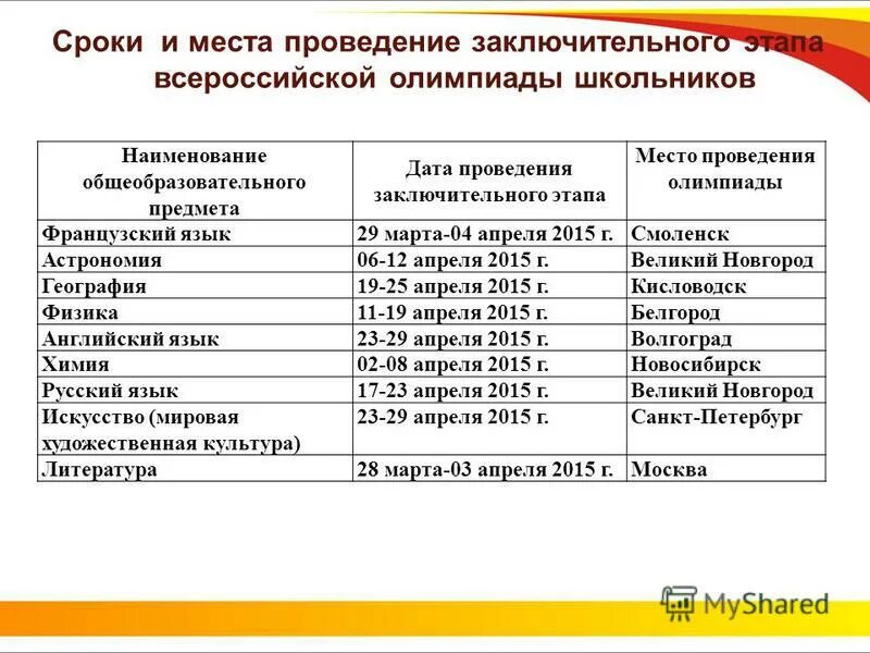 Организация и проведение олимпиады. Даты проведения заключительного этапа Всероссийской олимпиады. Сроки проведения Всероссийской олимпиады школьников ?. Сроки проведения олимпиад школьников.