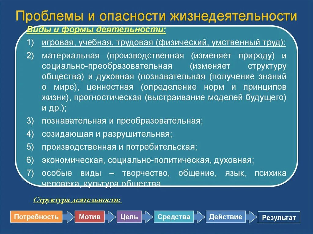 Вся преобразовательная деятельность человека и ее результат. Проблемы и опасности жизнедеятельности. Основные виды жизнедеятельности человека. Виды деятельности игровая учебная Трудовая. Виды деятельности социально преобразовательная.