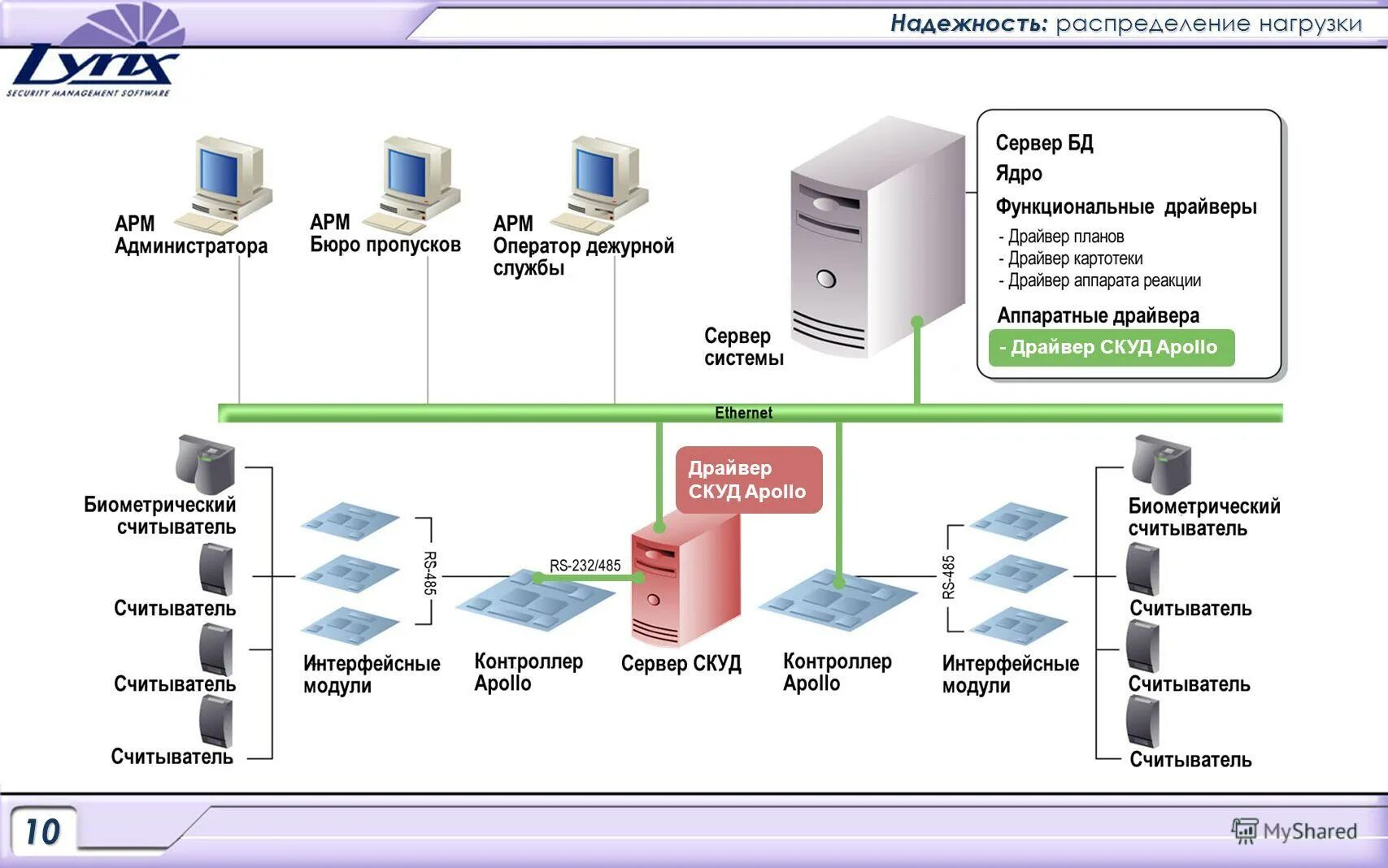 экспоненциальный закон надежности отказов. оптимальная надежность. распределенная надежность. распределение вейбулла при определении показателей надежности. распределенная надежность.