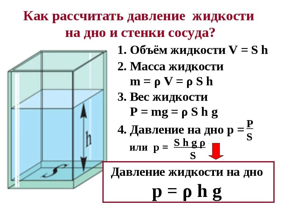 Формула для расчета давления жидкости. Формула вычисления объема жидкости. Формула для вычисления давления жидкости на дно сосуда. Как вычислить вес жидкости.