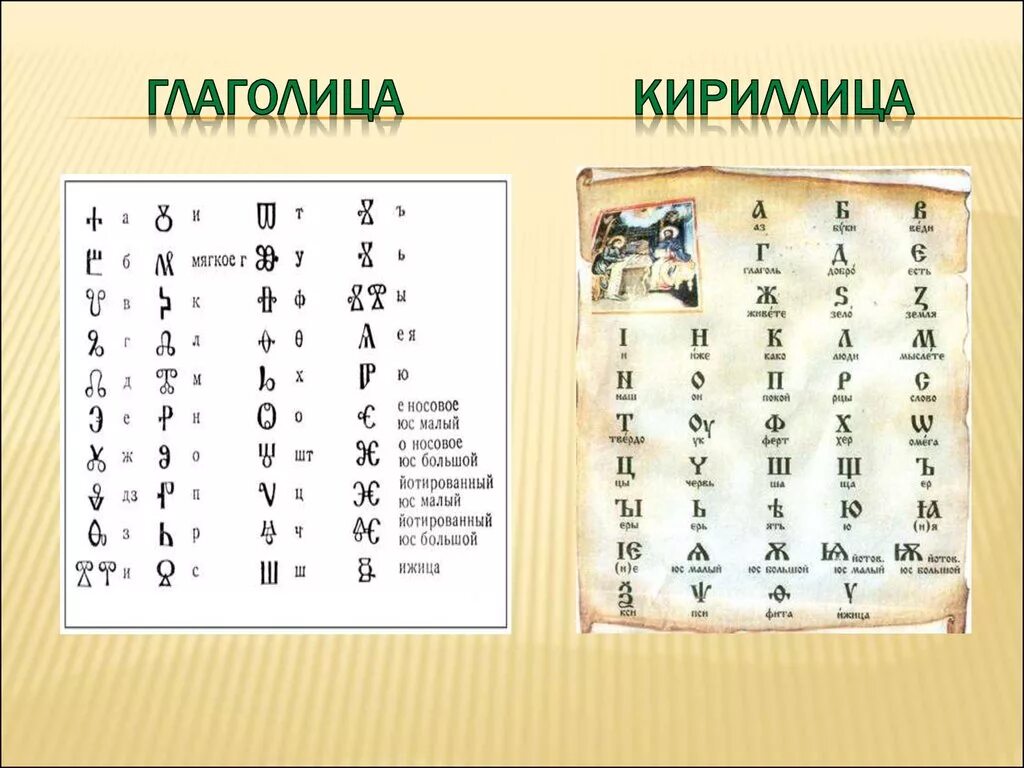 Программы на кириллице. Древние азбуки глаголица и кириллица. Древняя Азбука глаголица и кириллица. Глаголица древняя Славянская Азбука. Славянская Азбука глаголица была создана.