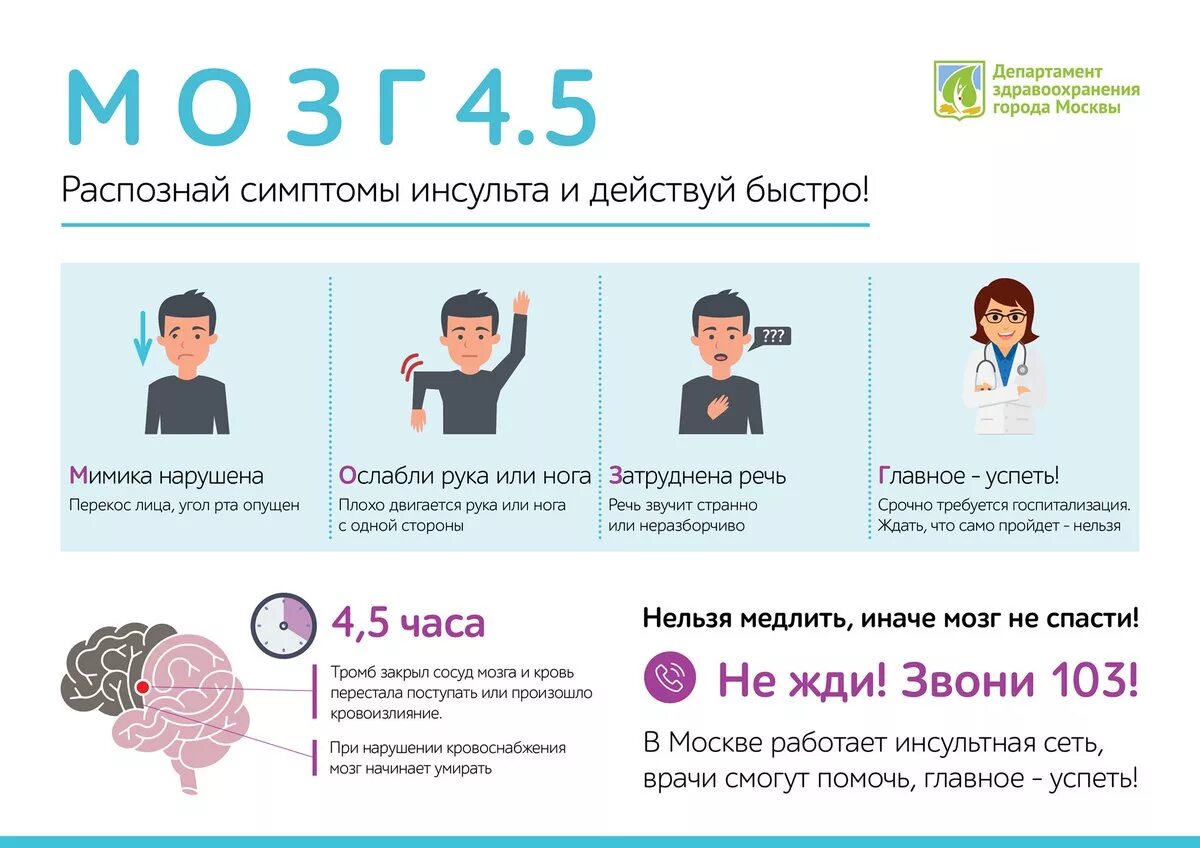 Инсульт может быть у молодых. Распознавание инсульта. тест при инсульте. распознавание признаков инсульта. инсульт симптомы fast.