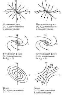 Узел точка