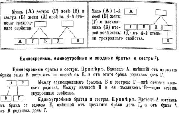 Что значит сводный брат сестра. Сводные братья и сестры это. Единокровные братья и сестры это как. Сводные брат и сестра это как. Сводные единоутробные единокровные братья сестры.