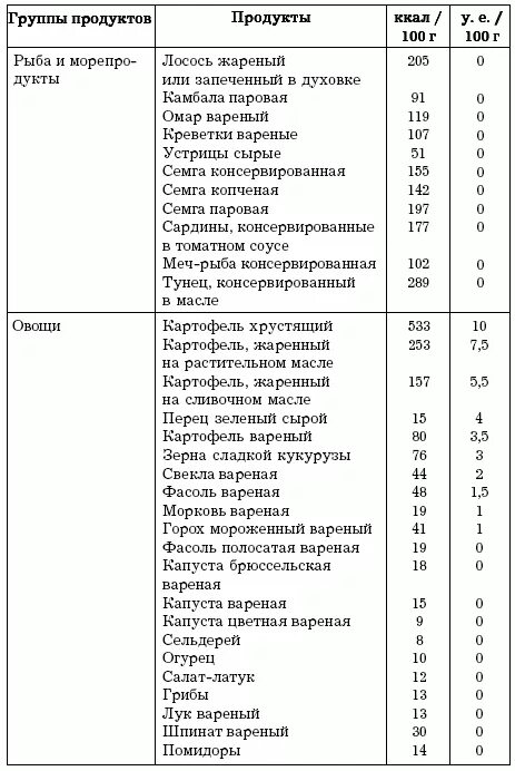 Какие овощи можно есть при подагре. Пуриновая диета при подагре таблица. Таблица пуринов при подагре. Таблица пуринов в продуктах питания при подагре. Таблица пуринов и мочевой кислоты.