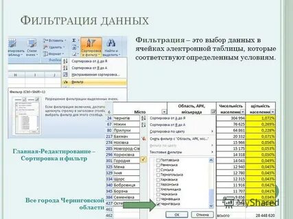 Сортировка фильтрация электронных таблиц