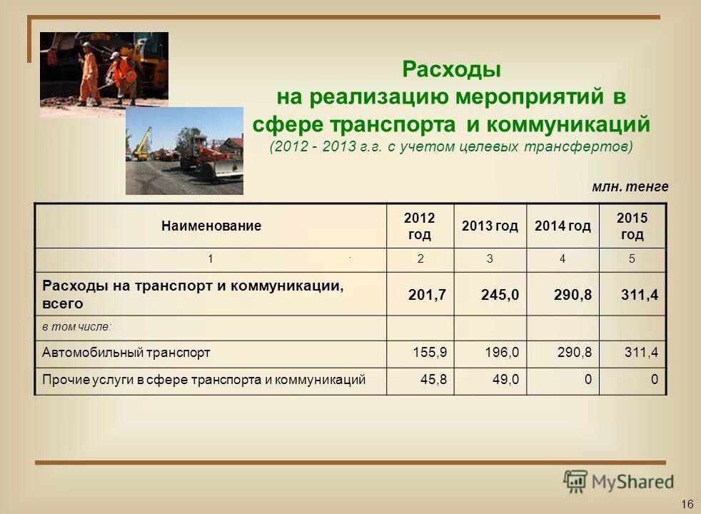 Затраты на реализацию мероприятий. Затраты на внедрения мероприятий. Затраты на транспорт. Реализационные расходы.