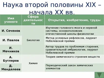 Гуманитарные науки отечественный ученый