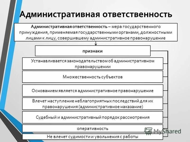 Административная ответственность. Виды административной ответственности. Виды мер административной ответственности. Меры административного принуждения схема. Ответственность это применение мер государственного принуждения