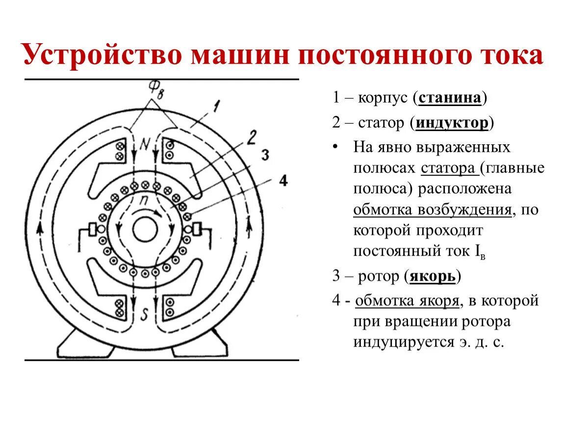 Машины постоянного и переменного тока. Двигатель постоянного тока схема устройства. схема соединения обмоток статора автомобильного генератора. схема обмоток электродвигателя постоянного тока. машина постоянного тока схема.