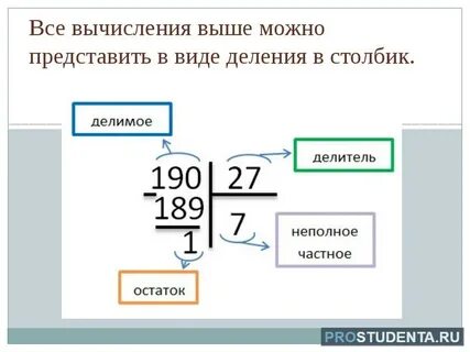 Деление многозначных чисел на двузначное с остатком