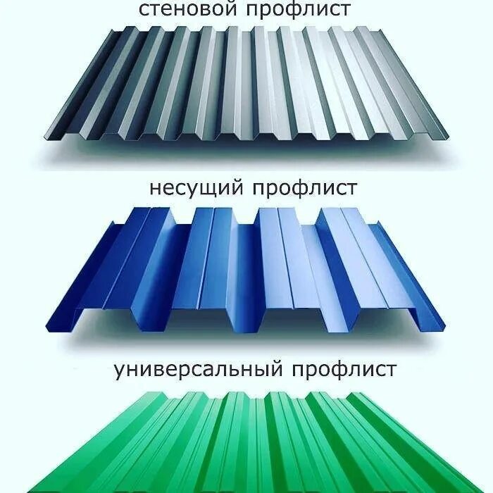 Несущий профнастил. Профлист высота волны 80 мм. крепеж саморезами профлиста мп20. профлист на крышу канавка 650 марка. виды профнастила для крыши.