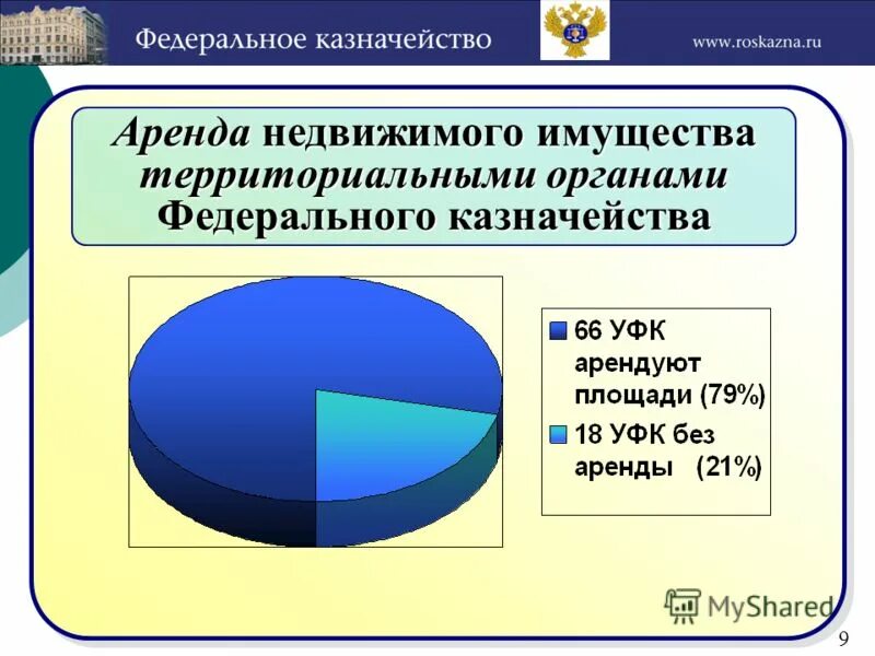 реестр объектов недвижимости. окпд 2 аренда недвижимого имущества. выписка об объекте недвижимости. коды оквэд 2020 с расшифровкой по видам деятельности. код оквэд 2020.