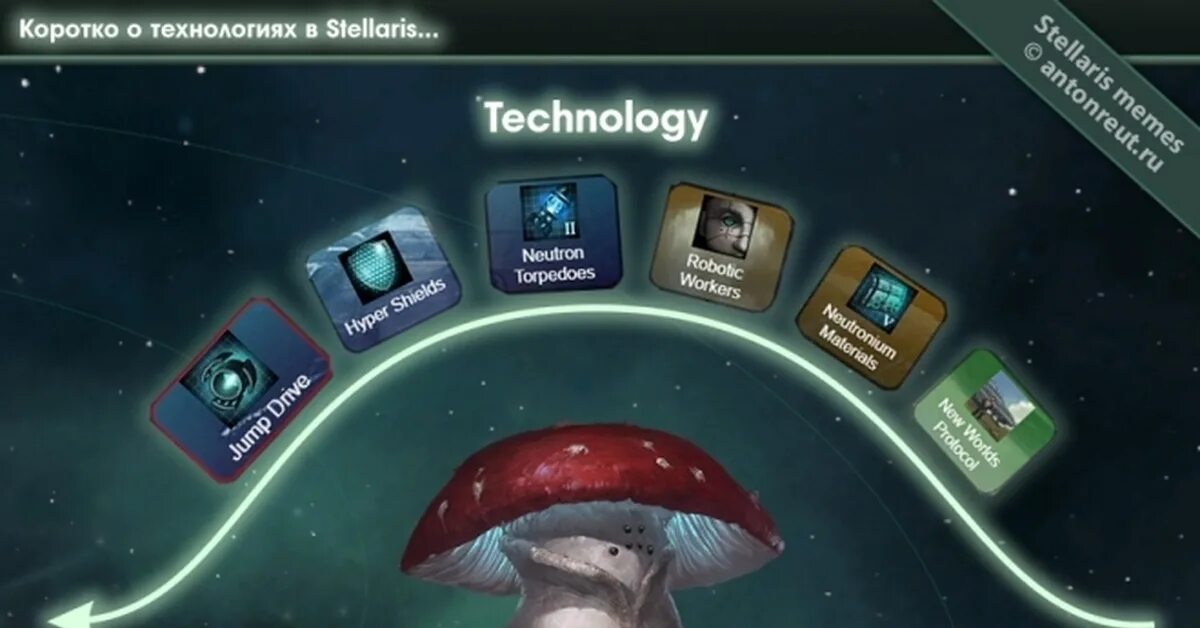 Stellaris дерево исследований. 7. 4. Дерево исследований стелларис. Стелларис древо технологий.