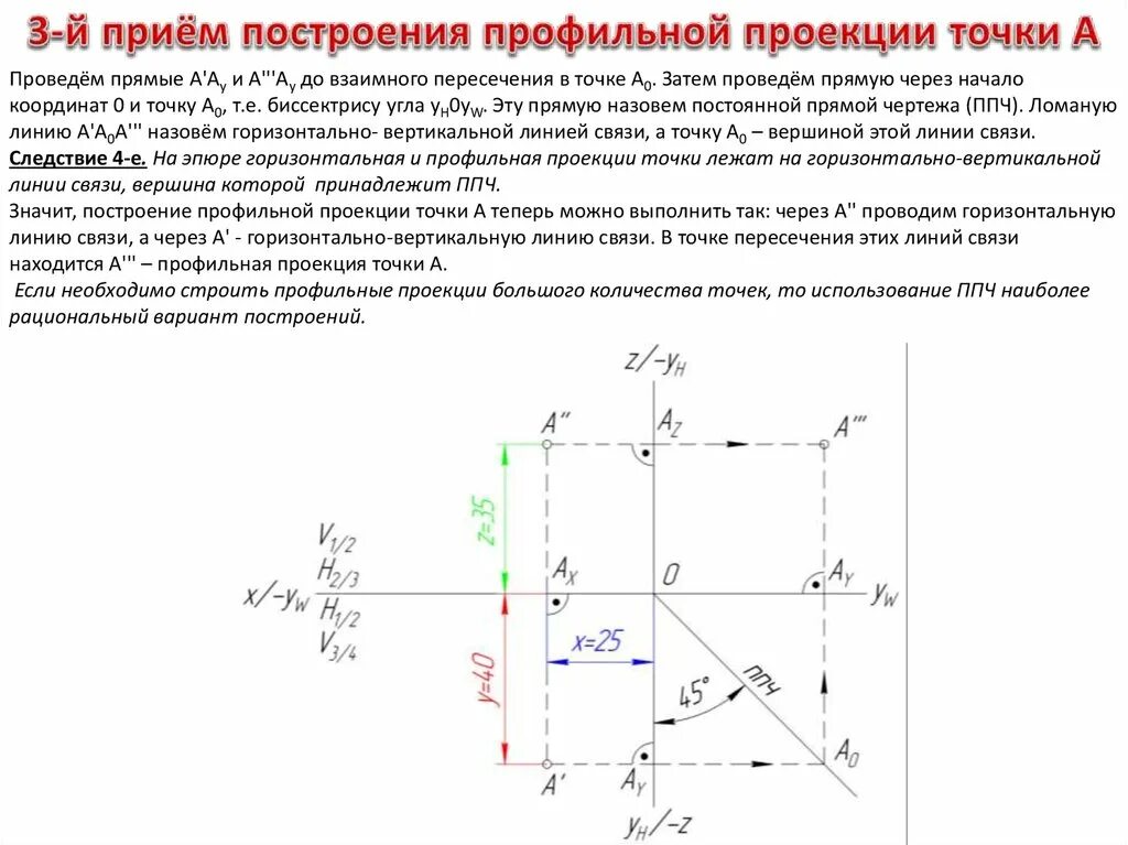 Линии проекционной связи. Профильная проекция точки. Линии связи и проецирующие. В плоскости провести профильную прямую.. Горизонтальная и вертикальная проекция.