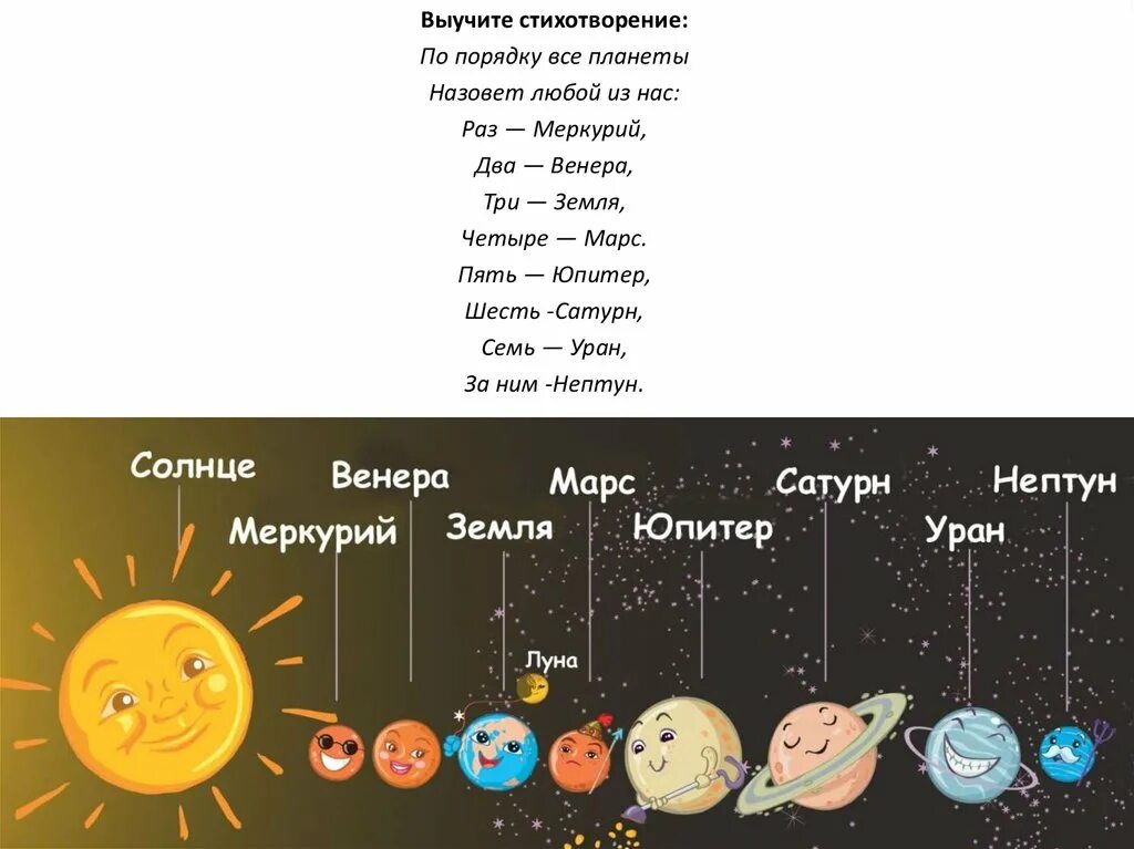 Короткий стих про планеты. Стих про порядок планет в солнечной системе. Планеты солнечной системы по порядку сти8ок. Как запомнить планеты солнечной системы по порядку стих. Планеты солнечной системы по порядку стих.