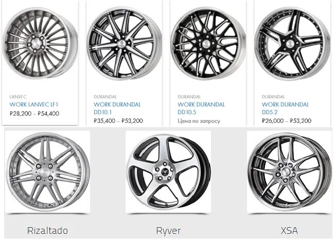 Фирмы литых дисков для авто список производителей. Литые диски рейтинг производителей лучшие. Обзор лучших производителей литых дисков на 2021 год с достоинствами. Как отличить оригинал дисков oz.