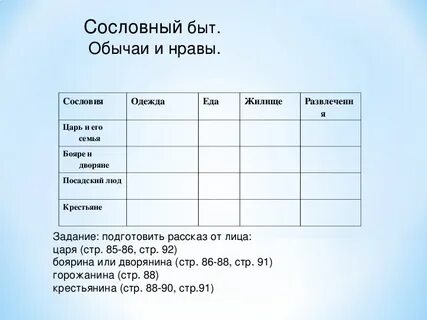 Культура и быт российских сословий таблица
