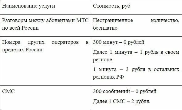 Тарифы мтс 2025 год для пенсионеров. Тарифы мтс для пенсионеров в 2025.