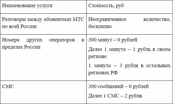 Мтс какой тариф для пенсионера. Социальный тариф МТС. Тариф МТС для пенсионеров с интернетом. Тариф активный пенсионер МТС. Самый дешевый тариф МТС для пенсионеров.