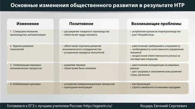 Положительные последствия научно технического прогресса. Научно-технический Прогресс положительные и отрицательные стороны. Проблемы научно технической революции. Негативные последствия научно технической революции.