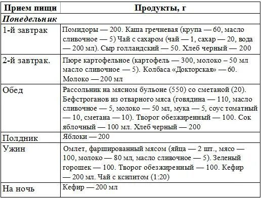 9 стол что входит. Диета 9 при сахарном диабете 2 типа меню. 9 стол что входит. Диета при сахарном диабете стол номер 9. Диета при сахарном диабете 2 типа меню стол 9 по дням.