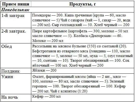 Стол номер девять. Меню питания для диабетиков 9 стол. Диетический стол 9 при сахарном диабете меню на неделю. Стол 9 для диабетиков 2 типа таблица. Меню 9 стол питания для диабетиков 1 типа.