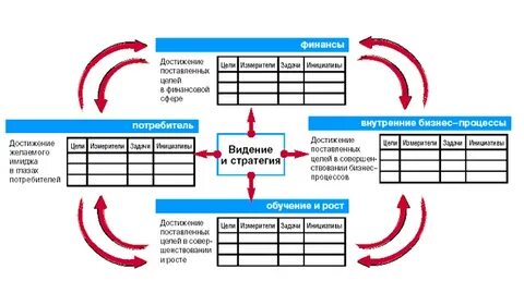 Каплан система сбалансированных показателей