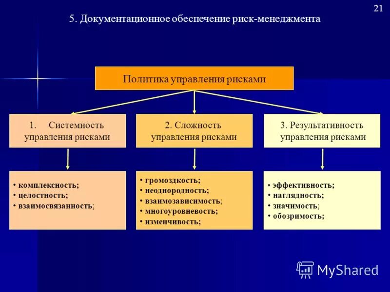 Документационное обеспечение управления документы. Организационное и документационное обеспечение управления это. Документационное обеспечение хозяйственной деятельности. Документационное обеспечение хозяйственной деятельности. Основные задачи документационного обеспечения управления.
