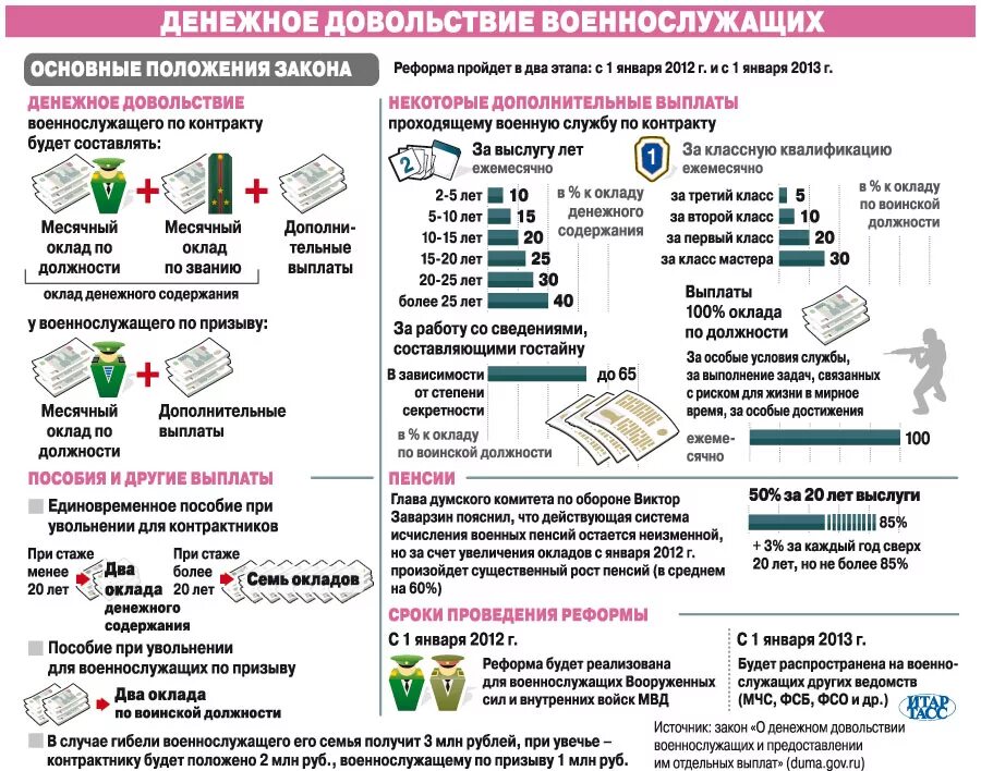 Надбавка мо рф