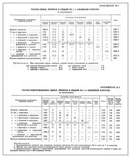 Норма соли при квашении капусты