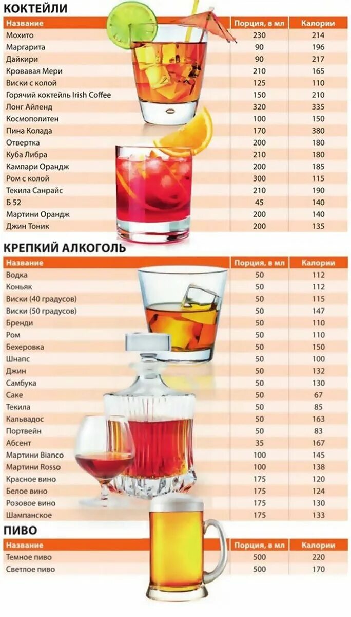 Самые низкокалорийные алкогольные