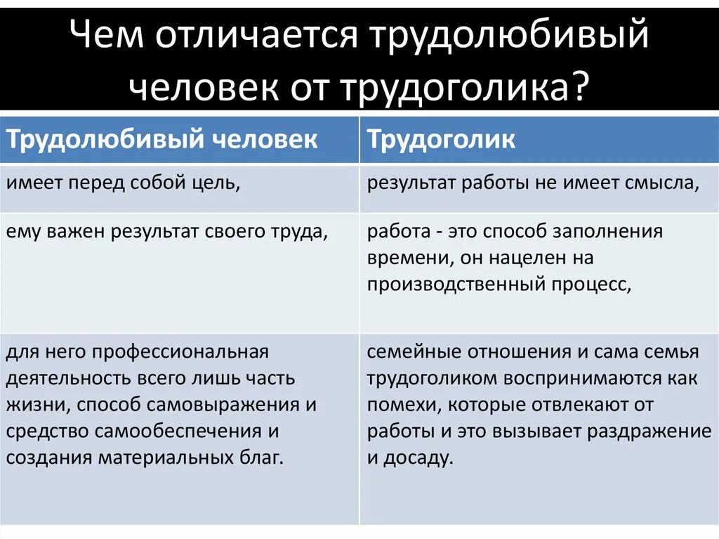 Чем отличается труд. Признаки трудолюбивого человека. чем отличается работа и труд. чем отличается труд от работы. характеристика трудолюбивого человека.