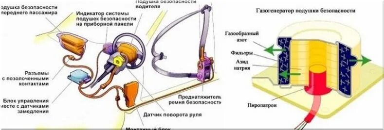 Сопротивление пиропатрона подушки. Сопротивление пиропатрона подушки