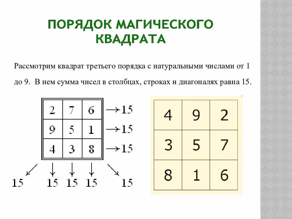 Сумма чисел первого столбца