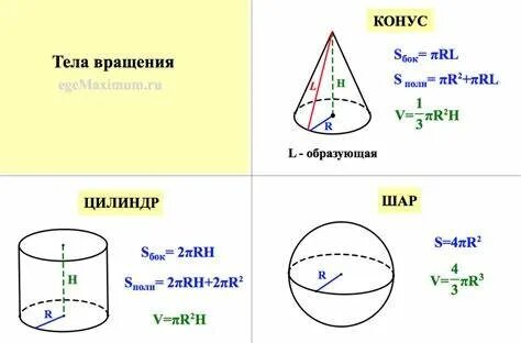 Объемы и площади тел вращения