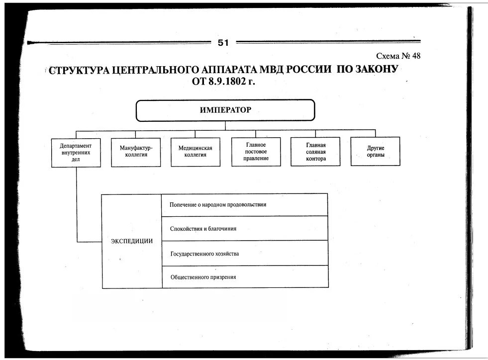 Система министерства внутренних дел рф. Структура центрального аппарата МВД 1802г.. Структура центрального аппарата МВД РФ схема. Структура центрального аппарата МВД Российской империи. Структура центрального аппарата МВД России 2022.