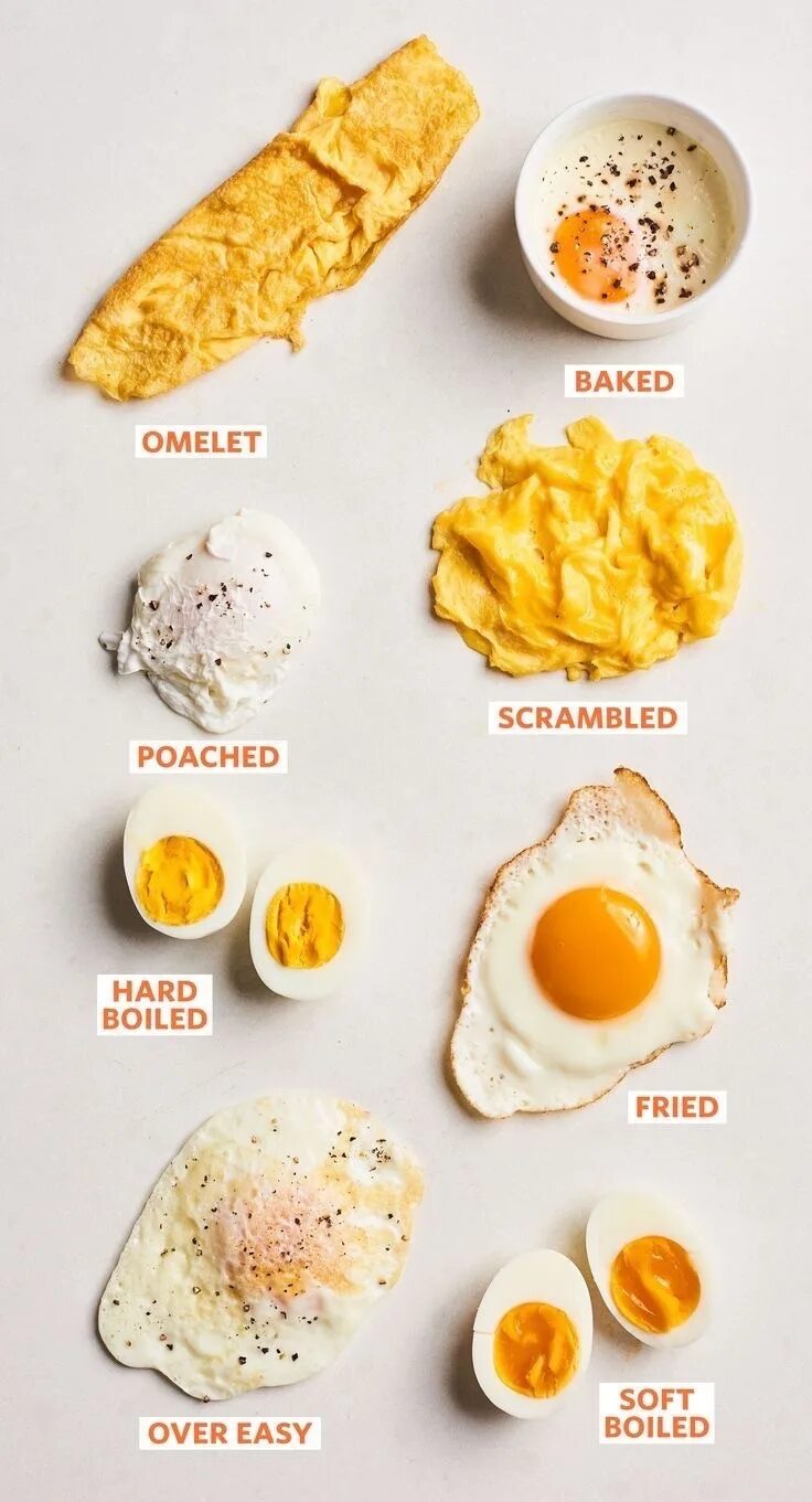 Разновидности приготовления яиц. Яичница калории. Способы готовки яиц. Виды приггтовленияяиц.
