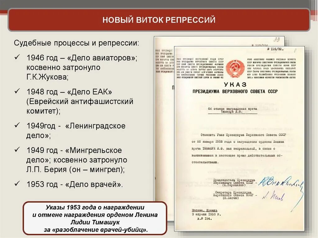 Послевоенные репрессии дела. Репрессии 1946. Новый виток репрессий 1945-1953. Репрессии 1946-1953 таблица.