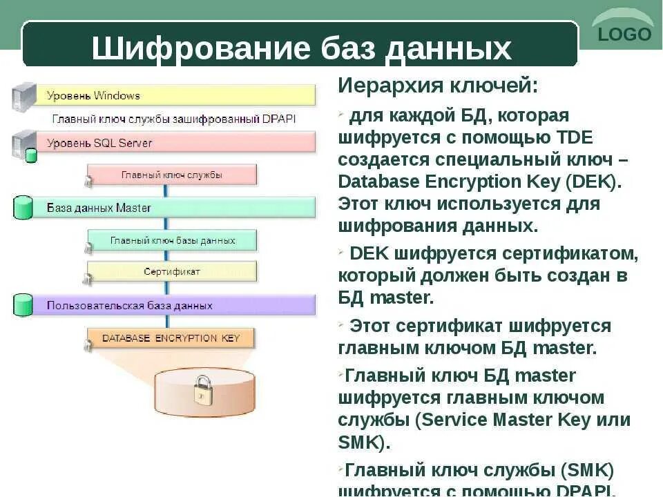 Уровни шифрования данных. Шифрование данных в бд. шифрование на уровне базы данных. прозрачное шифрование данных. подходы к шифрованию баз данных.