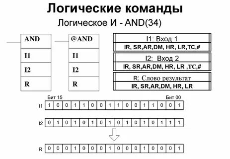 C простые команды