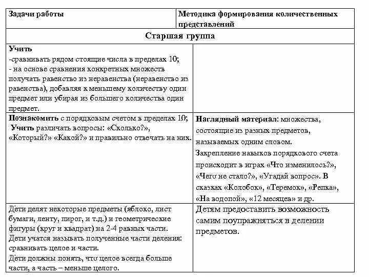 Результат порядкового счета. Методика формирования у детей количественных представлений. Методика формирования количественных представлений в старшей группе. Методика формирования задач. Методика развития количественных представлений у дошкольников.