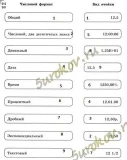 В ячейку электронной таблицы ввели число